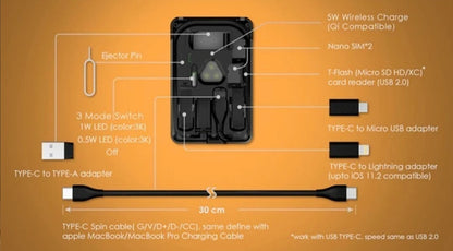 UrbzSurvival Multi-function Universal Smart Adaptor Card