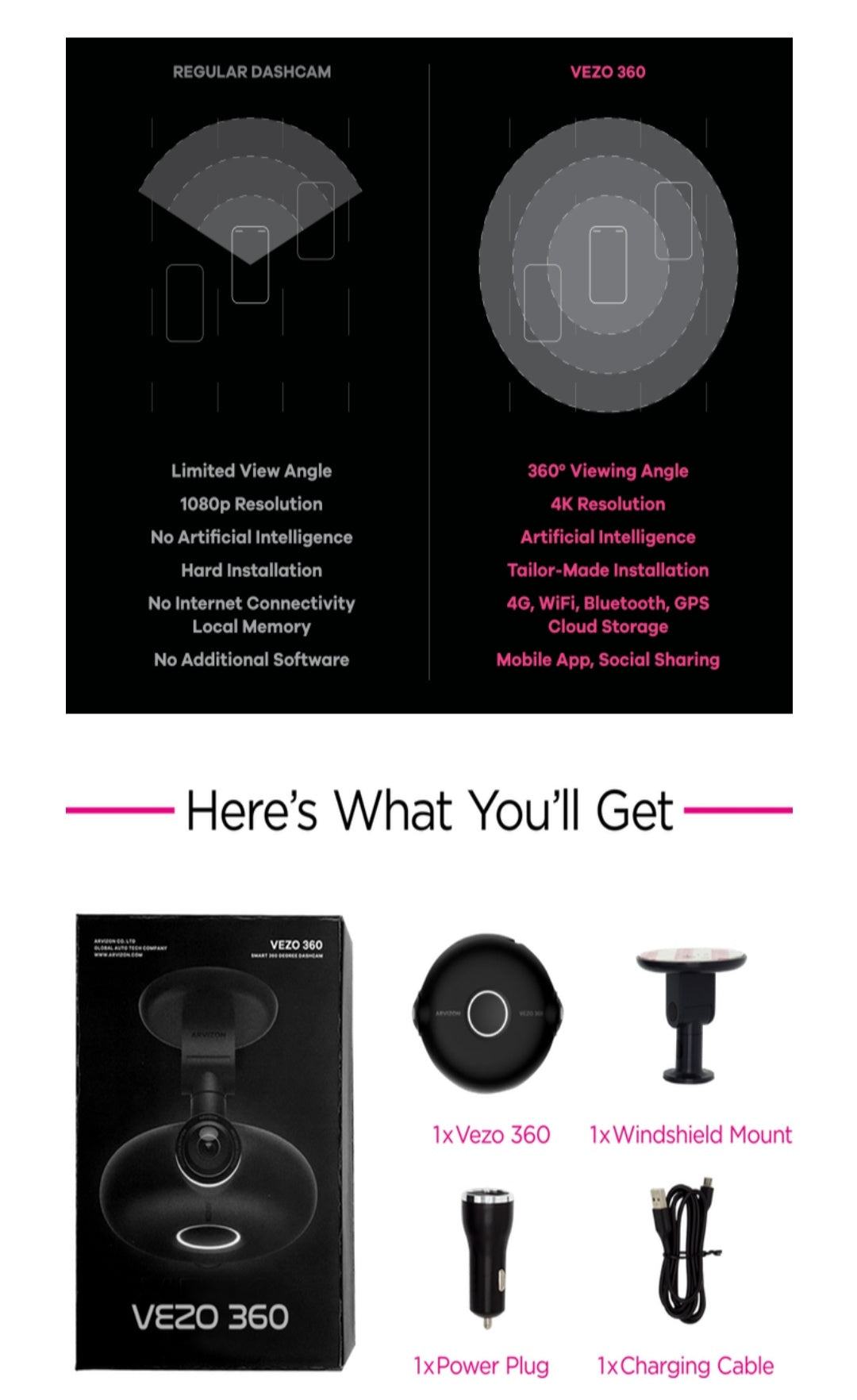 The First 4K 360 Degree Smart Dash Cam