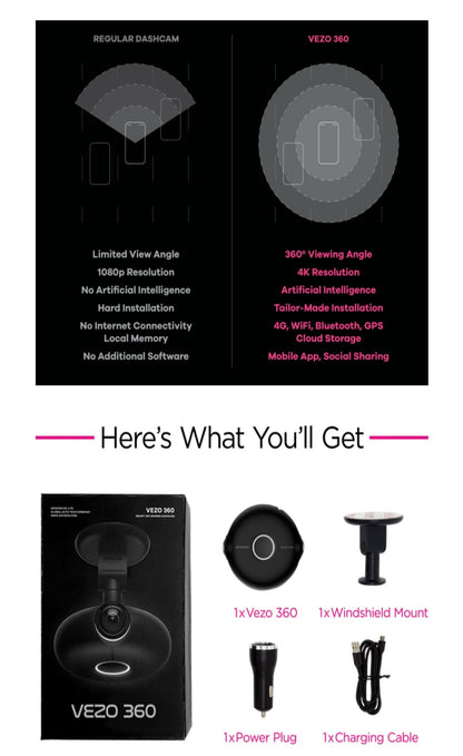The First 4K 360 Degree Smart Dash Cam