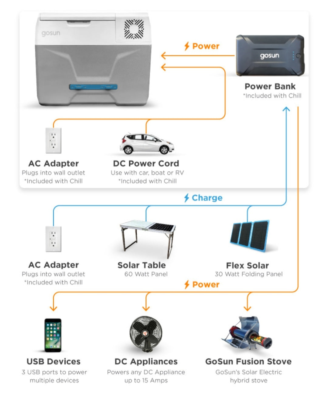 The World’s First Solar Cooler That Doesn’t Need Ice
