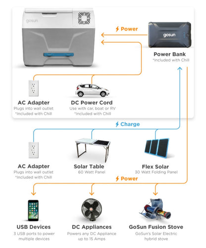 The World’s First Solar Cooler That Doesn’t Need Ice