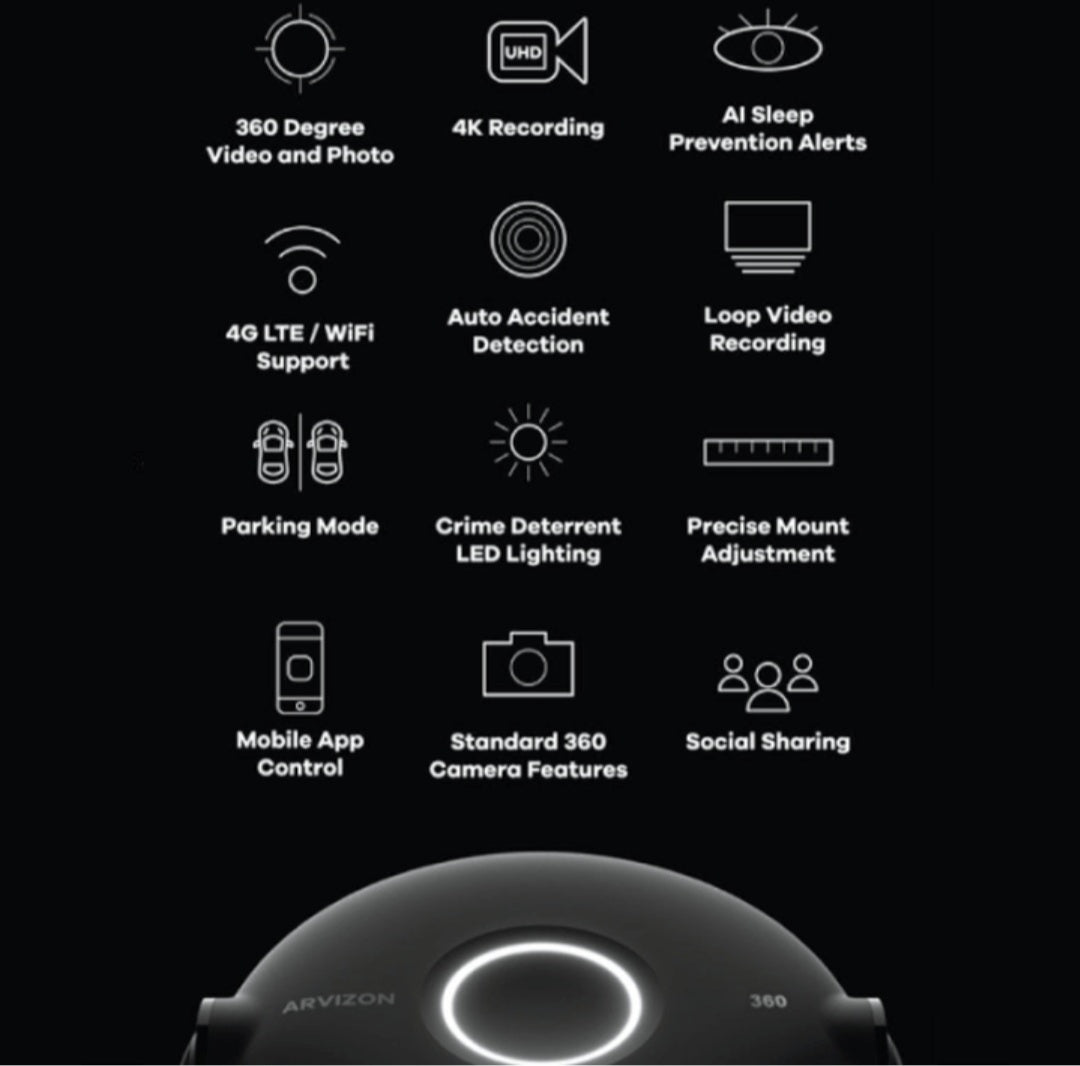 The First 4K 360 Degree Smart Dash Cam