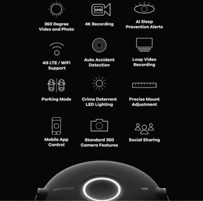 The First 4K 360 Degree Smart Dash Cam