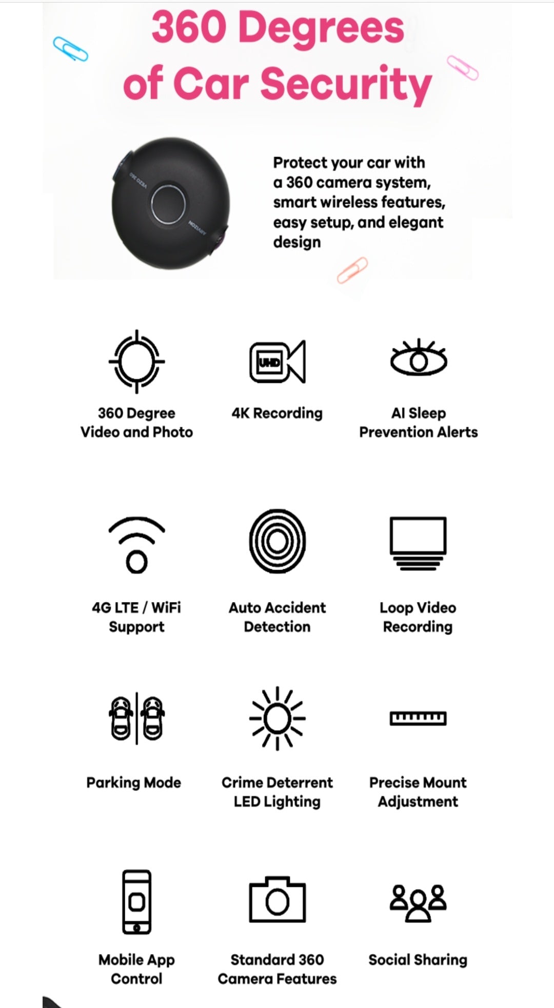 The First 4K 360 Degree Smart Dash Cam